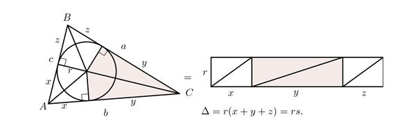 Figure 1: Area of a triangle